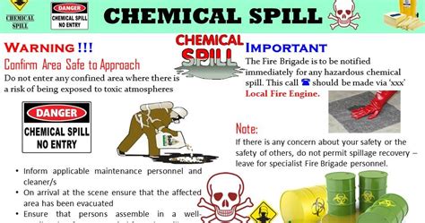 Emergency Response and Containing of Ammonia。